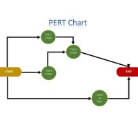 Pert Chart Program