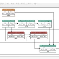 Pert Chart Tool