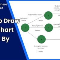 Pert Chart Tutorial