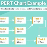 Pert Chart Tutorialspoint