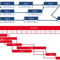 Pert Cpm And Gantt Chart