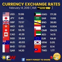 Peso To Canadian Dollar Exchange Rate Chart