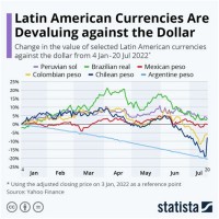 Peso Vs Dollar Chart