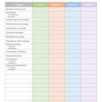 Pet Insurance Parison Chart 2017