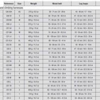 Petzl Climbing Harness Size Chart