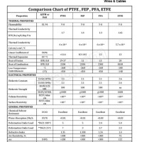 Pfa Vs Ptfe Chemical Resistance Chart