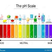 Ph Color Chart 1 1400