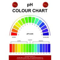 Ph Test Solution Color Chart