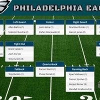 Philadelphia Eagles Depth Chart