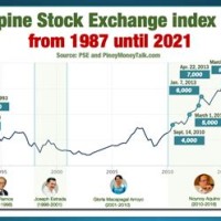 Philippine Stock Exchange Chart Tools