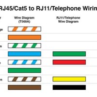 Phone Cable Color Code Chart