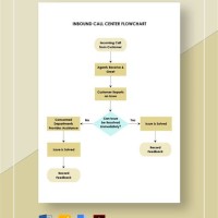 Phone Call Flow Chart Template