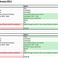 Phone Plan Parison Chart