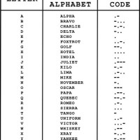 Phonics International Alphabet Code Chart