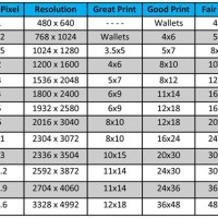 Photo Resolution Print Size Chart