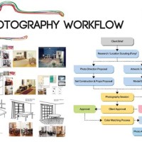 Photographer Workflow Chart