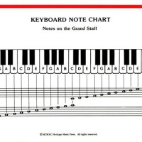 Piano Keyboard Chart With Notes