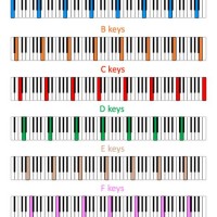 Piano Keyboard Chart