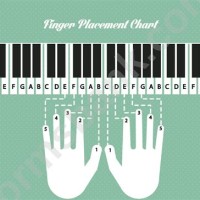 Piano Keyboard Finger Placement Chart