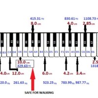 Piano Keyboard Frequency Chart