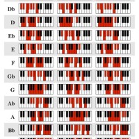 Piano Keyboard Scales Chart