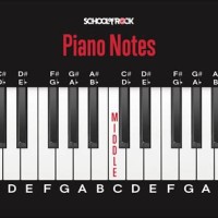 Piano Keys Notes Chart