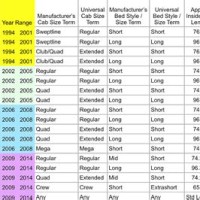 Pickup Truck Bed Size Chart