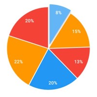 Pie Chart Android Studio Github