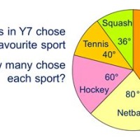 Pie Chart For Math