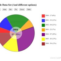 Pie Chart Generator Html