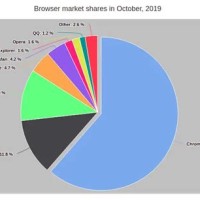 Pie Chart Highcharts Angular 6