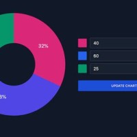 Pie Chart Html Css Codepen