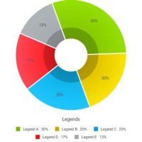 Pie Chart In Android