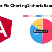 Pie Chart In Angular 2