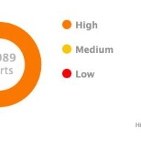 Pie Chart In Angularjs Jsfiddle