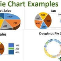 Pie Chart In Excel Hindi