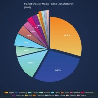 Pie Chart In Html Using Javascript Codepen