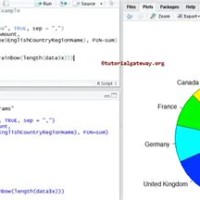 Pie Chart In R Programming