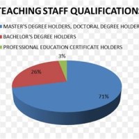 Pie Chart In Research Methodology