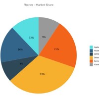 Pie Chart In Rstudio