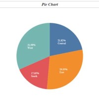 Pie Chart Inside Map Tableau