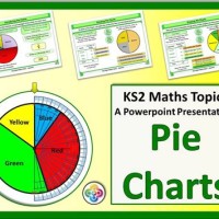 Pie Chart Instructions