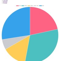 Pie Chart Js Angular 6