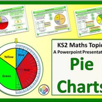 Pie Chart Lesson Ks2