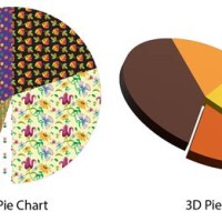 Pie Chart Maker Adobe