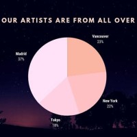 Pie Chart Maker Canva