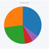 Pie Chart Maker Using Excel