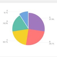 Pie Chart Making Site