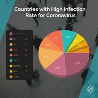 Pie Chart Of Covid Cases In Uk