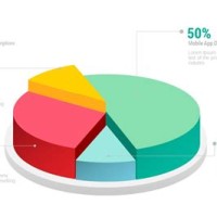 Pie Chart Ppt Template